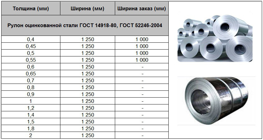 Сталь оцинкована листова 0,65 мм DX-51 D ⁇ ZN 140, - Зображення 5